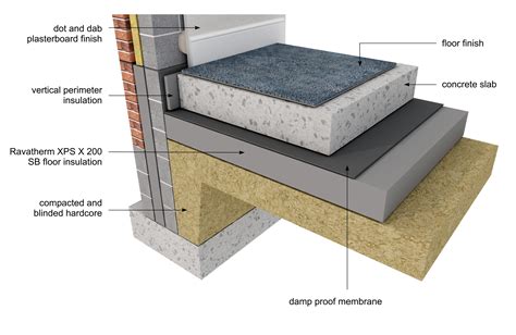 thermal design insulation